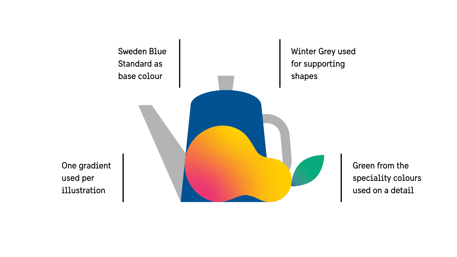 Illustration showing specific guidelines for spot illustrations.