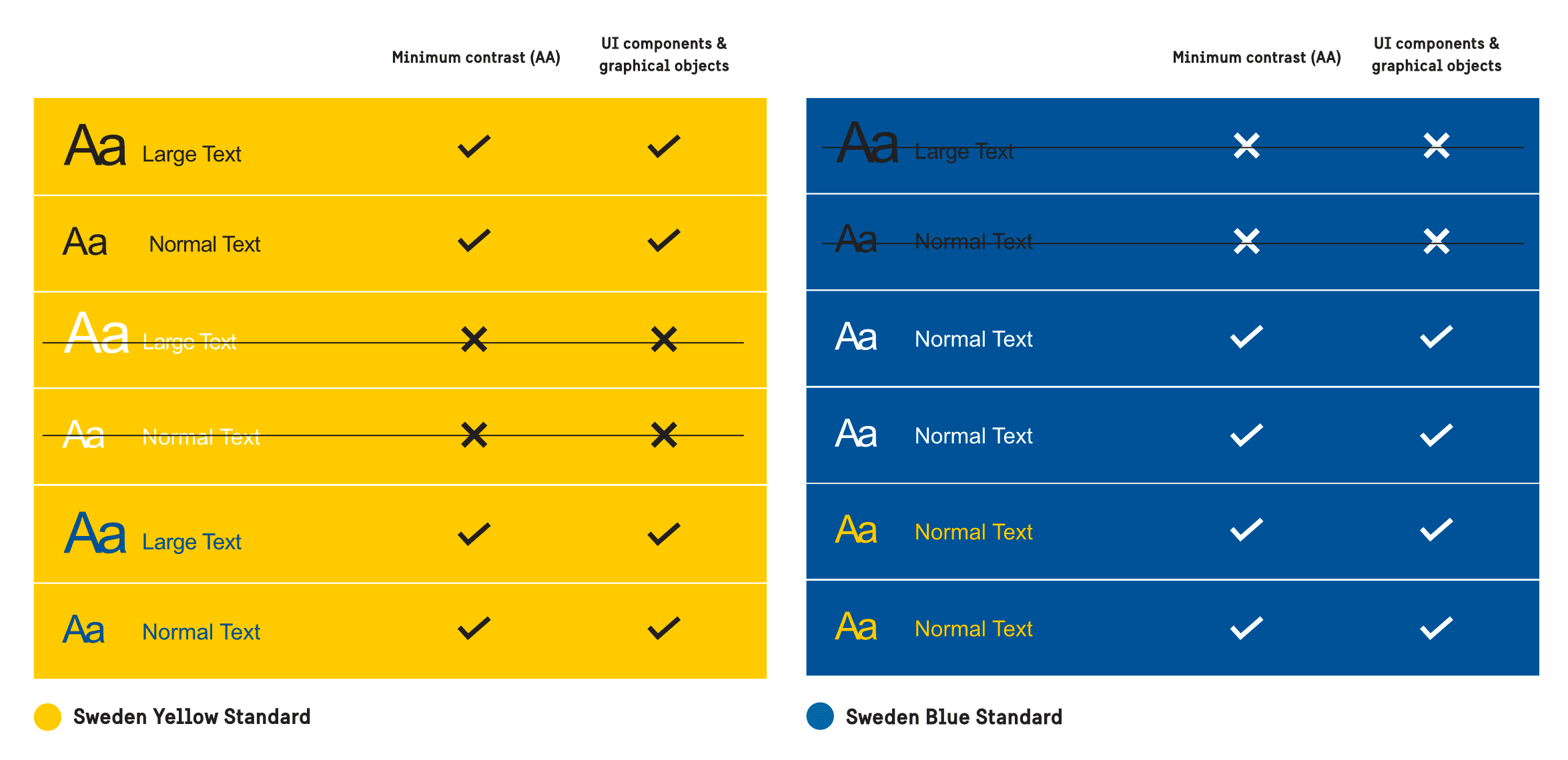 Text on Sweden Yellow Standard and Sweden Blue Standard background.